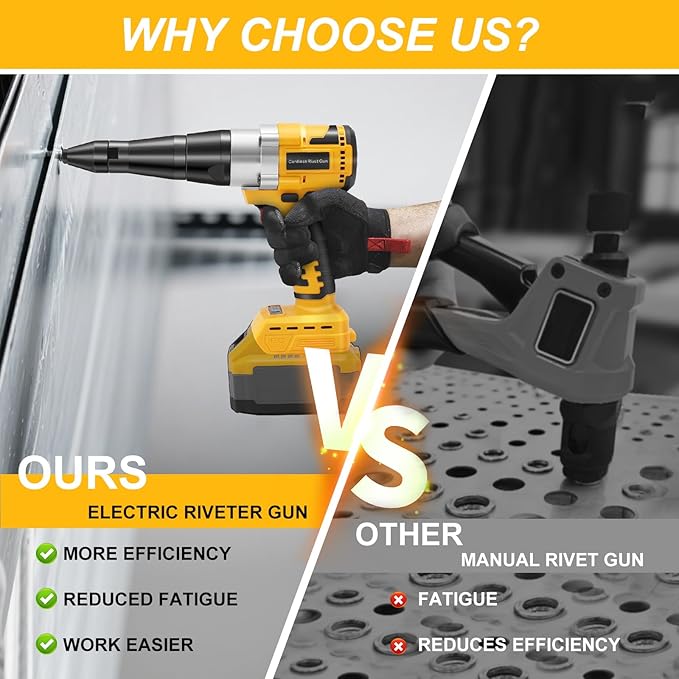 Cordless Rivet Gun for De-Walt 20V Battery, Electric Rivet Tool with LED Light, 3 Size for 1/8", 5/32", 3/16" Rivets–Brushless Blind Pop Rivet Gun Tool for Aluminum & Steel Rivets (Tool Only)