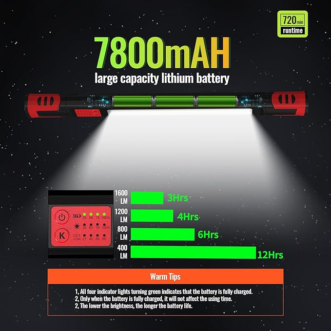 Underhood Magnetic Work Light for Mechanics, 7800mAh 12H, Rechargeable Hood Light, IP65 Waterproof, 360° Rotating, 4 Modes (2700K-6500K), USB-C Fast Charge, for Car Repairing/Garage/Emergency