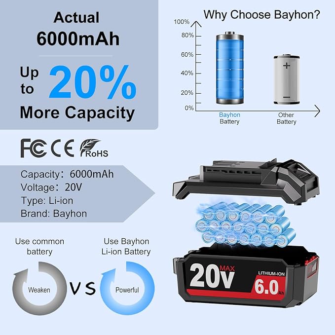 1 Pack 6.0Ah Lithium-ion Replacement for ‎Skil 20V Battery BY519601 BY519603 BY519702,Compatible with SKIL PWRCore 20 Volt Cordless Power Tools and Chargers