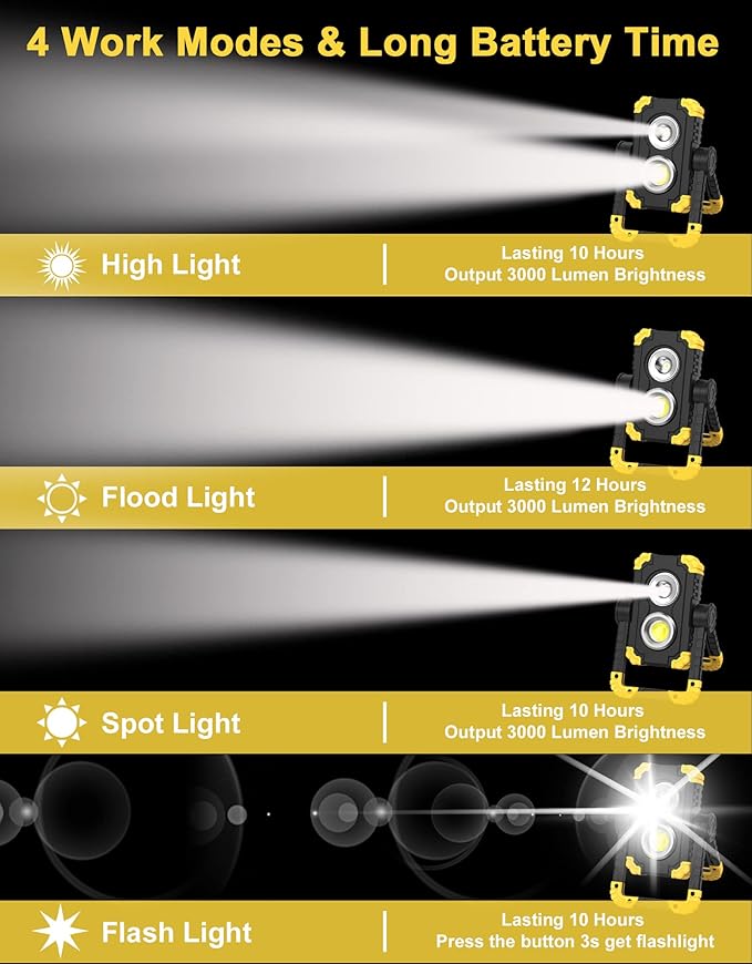 Samyoung 5000mAh 3000 Lumen Work Light Brightest, 30W Rechargeable Work Light, 360° Rotating LED IP65 Waterproof Mechanic Light for Job Site Car Repairing Construction Site