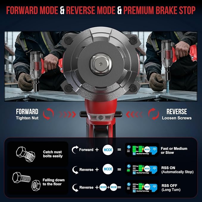 Cordless Impact Wrench 1107Ft-lbs(1500N·m) - 1/2" 21V High Torque Brushless Power Impact Gun with 2x4.0Ah Batteries & 6 Sockets & Fast Charger & Case for Car & Truck & RV & Heavy Duty Use