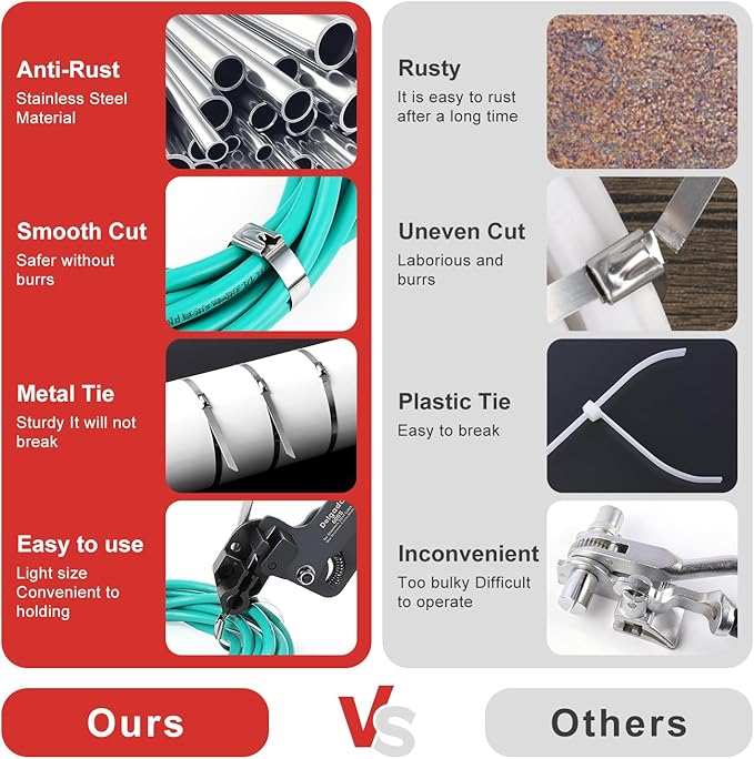Delgada Stainless Steel Cable Tie Gun Kit Heavy-Duty Tensioning Metal Zip Tie Cutting Tool for Home Office and Outdoor Use Self-Locking Zip Ties on Fences Pipes
