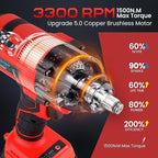Cordless Impact Wrench, 1106 FT-lbs 1500Nm Brushless Impact Gun 1/2", 18V 2 * 5.0 Ah Multifunction Power Impact Driver for Home Car Truck Mower