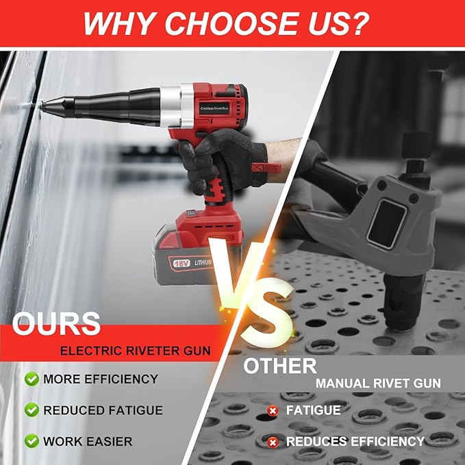 Cordless Rivet Gun for Mil-Waukee 18V Battery, Electric Rivet Tool with LED Light, 3 Size for 1/8", 5/32", 3/16" Rivets–Brushless Blind Pop Rivet Gun Tool for Aluminum & Steel Rivets (Tool Only)