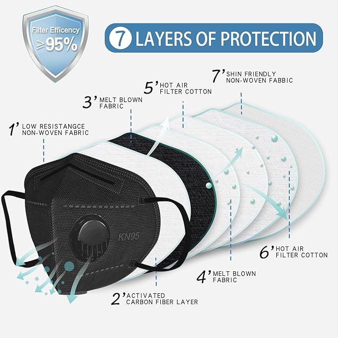 Dust Masks 20PCS, 7 Layers Filter Cover Against PM2.5 Sport Face Mask with One Breathing Valves