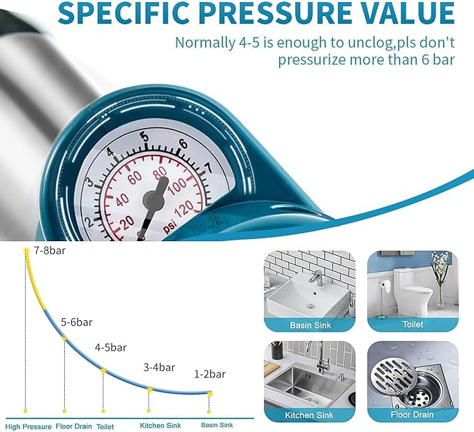 AHN Toilet Plunger Heavy Duty Air Drain Blaster,Drain Clog Remover Tool,High Pressure Drain Blaster with Visual Barometer,Toilet Clog Remover Plungers for Kitchen Clogged Pipe Sink Bathroom(Blue)