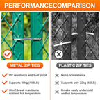 Metal Zip Ties (200PCS 11.8 Inch), 304 Stainless Steel, 300 LBS Heavy Duty Double Headed Self-locking Multi-Purpose Cable Ties for Exhaust Wrap, Chain Link Fence Parts, Machinery, Cables, Farms, Roofs