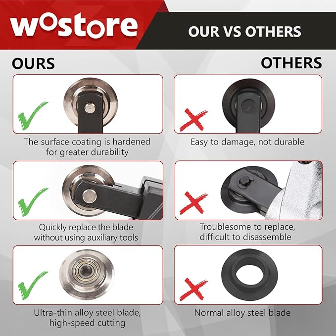 Wostore Tube Cutter Set Heavy Duty Pipe Cutter 3/16-2 Inch (5-50mm) O.D.tubing, Mini Tube Cutter 1/8 to 7/8 Inch (3-22mm), Deburring Tool For Copper, Aluminum, PVC Pipes