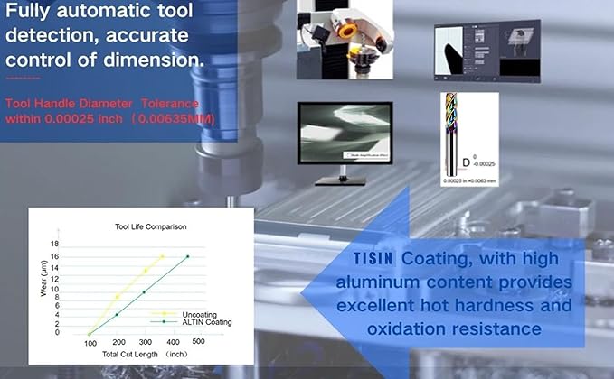 Metric Carbide Square End Mill - 3 Flute - 1 PCS-8.0MM-【 ≈0.31496 inch】 HRC55° DLC Coating for machining Aluminum and Copper Alloys Magnesium Alloys– Mill Bits Sets