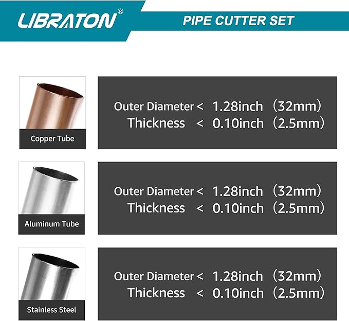 Libraton Pipe Cutter, Tubing Cutter, Copper Pipe Cutter, 5/32” to 1-1/4” Outer Diameter, Tube Cutter with Deburring Tool, Copper Cutter, Pipe Cutter Tool for Copper, and Thin Stainless Steel Tube