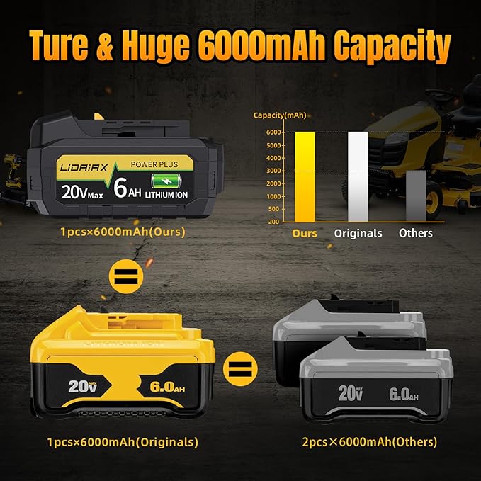 1 Pack 100% True 6.0Ah Capacity Lithium Ion Replacement Battery for Dewalt 20V Max Battery, High Power Cell for DCB200 DCB201 DCB203 DCB204 DCB207 DCB181 DCB180 DCD/DCF/DCG Series Tools