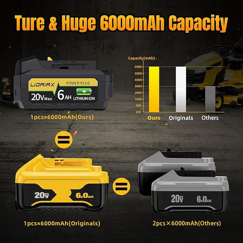 1 Pack 100% True 6.0Ah Capacity Lithium Ion Replacement Battery for Dewalt 20V Max Battery, High Power Cell for DCB200 DCB201 DCB203 DCB204 DCB207 DCB181 DCB180 DCD/DCF/DCG Series Tools