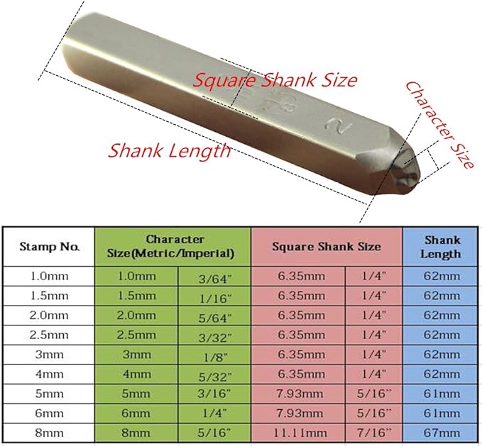 9pcs Heavy Duty Steel Stamp Uppercase Number 3/32 2.5mm Hand Stamping Character Mark Code Alphabet Punch Kit for Metal Jewelry Crypto Plate Leather