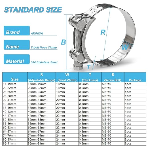 AKIHISA 2 Pack 64-67mm ID Range T-Bolt Hose Clamp,304 Stainless Steel Heavy Duty Tube Clamp 2.5 Inch