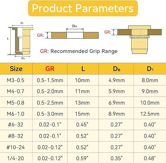 Rivet Nut Tool Kit, 320pcs SAE & Metric Rivet Nut Assortment Kit (M3-M6, #6-32, #8-32, #10-24 and 1/4-20), Carbon Steel Flat Head Threaded Insert for Automotive, Mechanical & Equipment Repairs