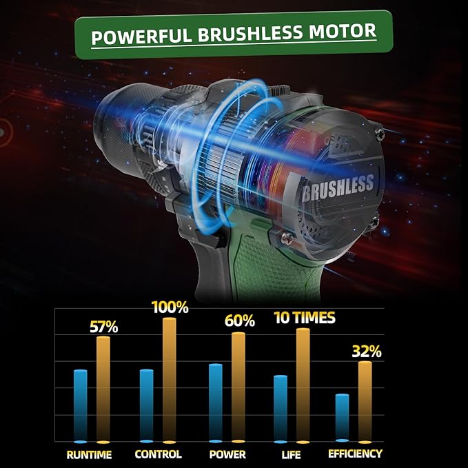 Prostormer Brushless Power Drill Set, 575 in.lbs Drill Driver, 20+1 Max Torque, 3/8" Keyless Chuck, 2pcs Battery & Charger with Storage Box & 24 Pcs Drilling Bits