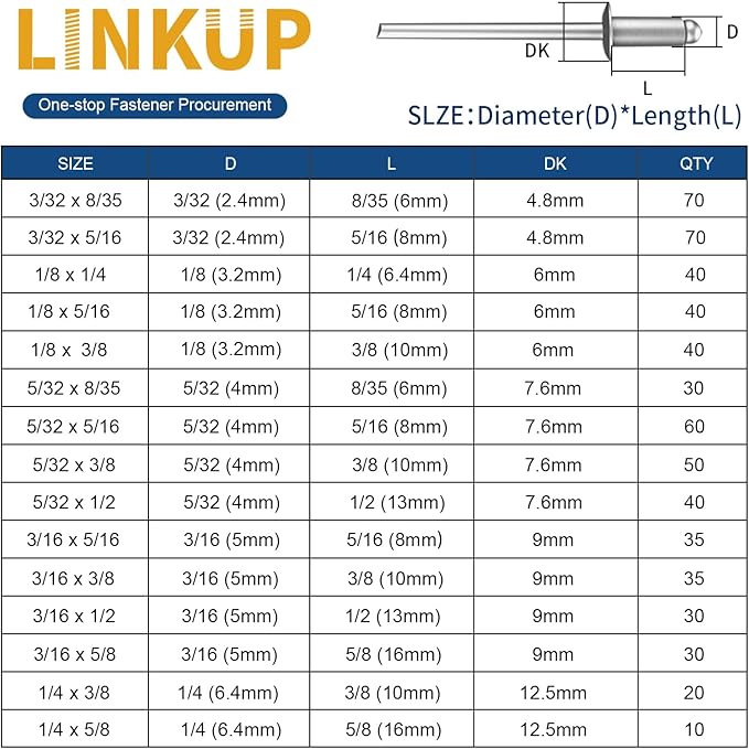 Linkup 600pcs 15 Sizes Pop Rivets Assortment Kit,Aluminum Rivets, Silver pop rivet set including 3/32" 1/8" 5/32" 3/16" 1/4" blind rivets for metal Dome Head rivet kit