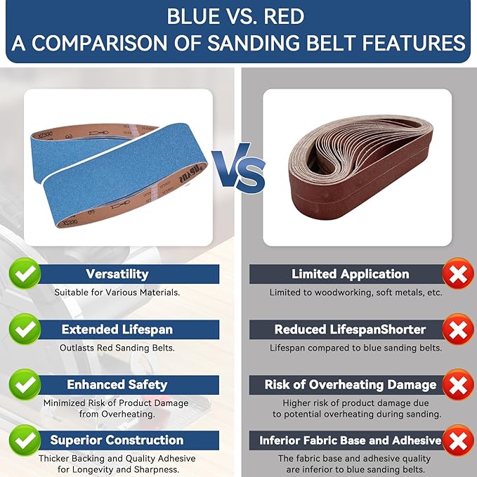 4x36 Inch Sanding Belts 18 Pcs 6 Grits Sizes (3 Each of 60/80/120/150/240/400 Grits) Heavy Duty Belt Sander Zirconia Belt Sander Paper for Wood, Metal, Stainless Steel, Cars, and Furniture