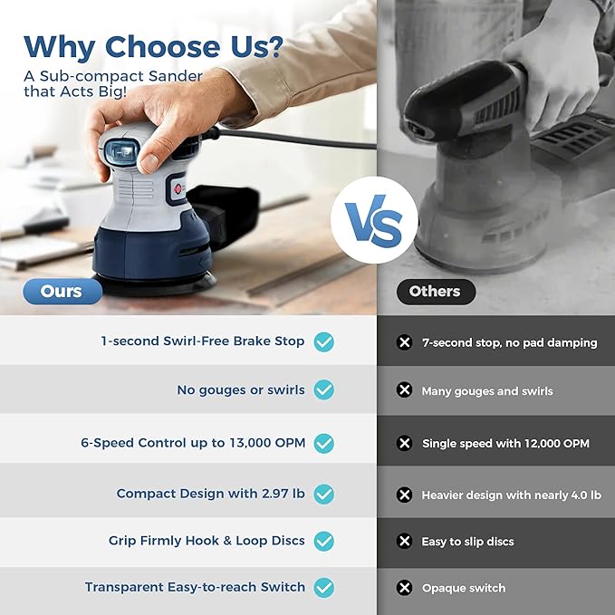 Orbital Random Sander Tool, 360W, 13000 Rpm, 150 * 150Cm, 6 Variable Speeds With Dust Bag, Wood Mouse Palm Hand Sander, Detail Power Rotary Electric Sander, Small Handheld Mini Rotary Sander