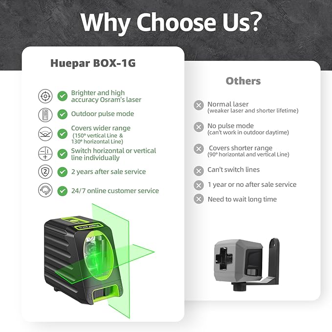 Huepar Box-1G Laser Level with Pulse Mode for Indoor & Outdoor Use, 150ft /150° Professional Self Leveling Green Laser Line Tool