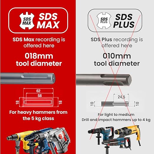 1-1/4" X 24 in SDS MAX Bits - Rotary Hammer Drill Bits, Carbide Masonry Drill Bits for Concrete, Stone and Brick, SDS MAX Hammer Double Flute