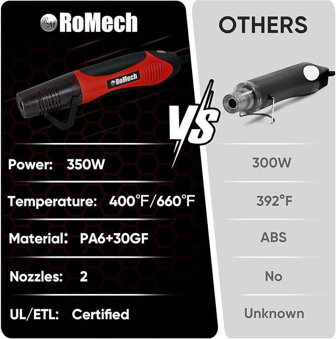 ROMECH 350W Heat Gun with 2 Nozzles, Dual Temp Heat Gun 400°F-660°F, Fast Heat Hot Air Gun with Overload Protection for DIY Craft Embossing Shrink Wrapping (Red)