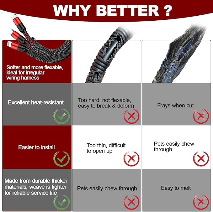 Automotive Wire Loom High Temperature Braided Wraps, Split-Sleeve Heat Resistant Wiring Tubing Cord Cover for Harness Wires, Self-Wrapping Heavy Duty Sheathing Cable Management Black（16ft-1/2inch ）