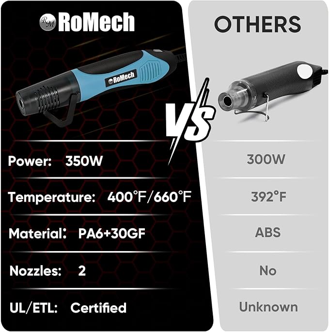 ROMECH 350W Heat Gun with 2 Nozzles, Dual Temp Heat Gun 400°F-660°F, Fast Heat Hot Air Gun with Overload Protection for DIY Craft Embossing Shrink Wrapping (Cyan)