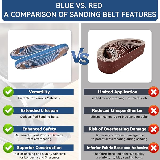 1/2x18 Inch Sanding Belts 42 Pcs 6 Grits Sizes (7 Each of 40/60/80/120/150/240 Grits) Heavy Duty Belt Sander Zirconia Belt Sander Paper for Wood, Metal, Stainless Steel, Cars, and Furniture