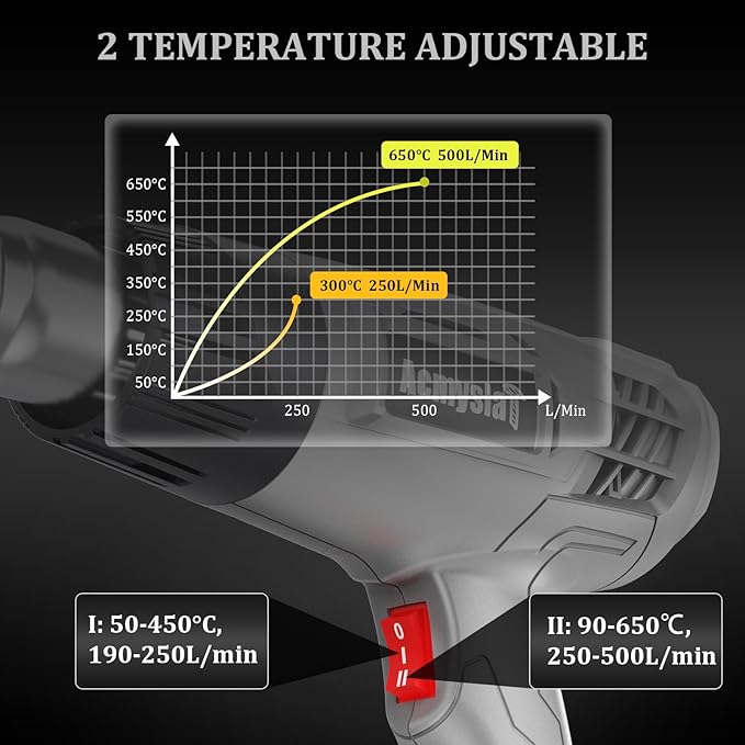 Heat Gun, Variable Temperature Settings 572℉~932℉ (300℃-500℃), Heat Hot Air Gun Overload Protection with 4 Nozzles for Shrinking Wrap, Crafting, Paint Removing, Epoxy Resin (Gray)