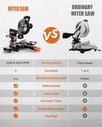 Sliding Compound Miter Saw with 3 Blades, 15A 10", Double Speed (4500 RPM & 3200 RPM), Bevel Cut (0°-45°) with Laser, Extension Table, Iron Blade Guard, Cutting Wood, PVC or Soft Metal