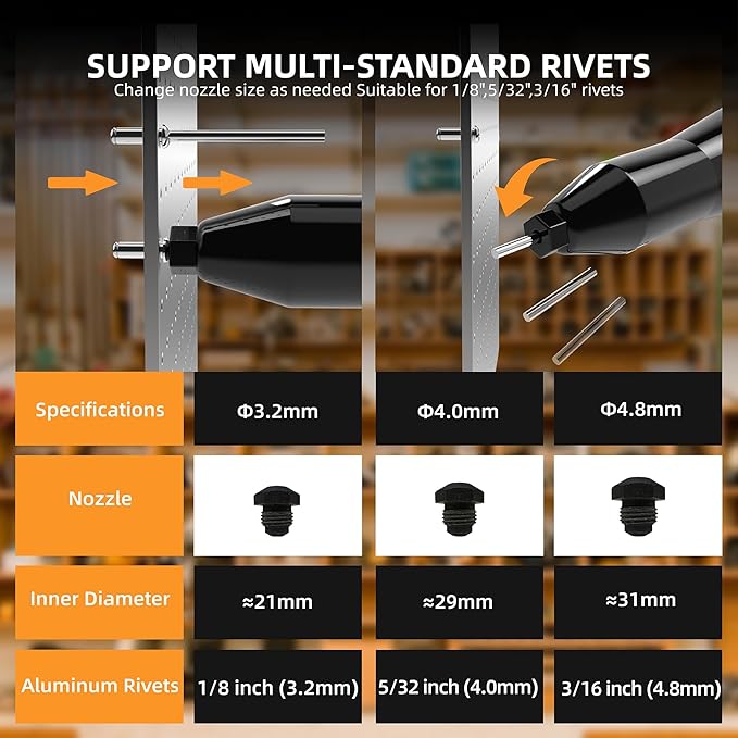 Funnywhale Cordless Rivet Gun Compatible with Dewalt 20V Max Battery(No Battery) Electric Rivet Gun, Brushless Pop Rivet Gun Tool for Rivets 1/8", 5/32", 3/16"