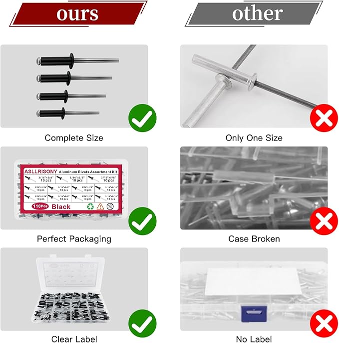 110Pcs Black 3/16" Pop Rivets Assortment Kit,5 Sizes Aluminum Rivets,Aluminum blind pro Rivets for DIY/Metal/Furniture/Instruments