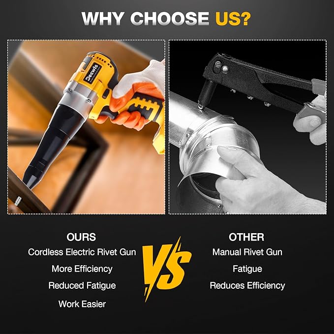 Cordless Rivet Gun Electric Compatible with Dewalt 20V Max Battery, Brushless Cordless Rivet Tool Kit, Pop Rivet Gun with 3 Size (1/8", 5/32", 3/16") Rivets & Rivet Head, Led Light (Tool Only)