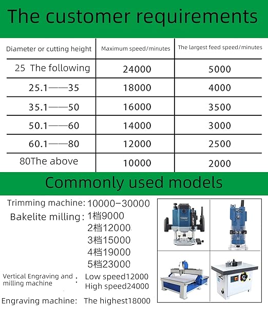 1-1/2” Dovetail Router Bit 1/2 Shank Half-Blind & Through Dovetail Bits Wood Joints Cutter Tool for Making Boxes Drawers Chests for Engraving Router planing Head Wood Cutter