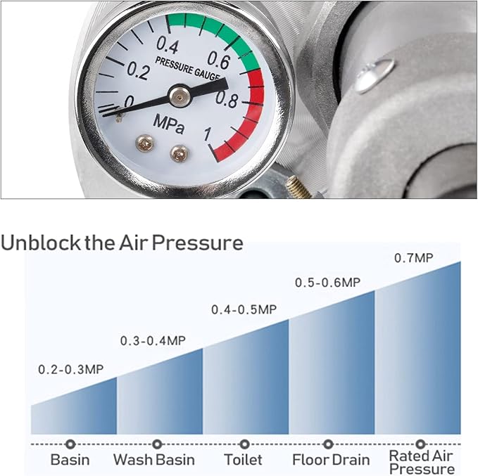 Portable High Pressure Kinetic Toilet Plunger Air Drain Blaster Pump for Bath Toilets Bathroom Shower Kitchen Clogged Pipe (Red)