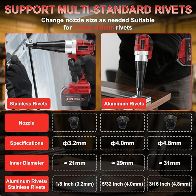 Cordless Rivet Gun for Mil-Waukee 18V Battery, Electric Rivet Tool with LED Light, 3 Size for 1/8", 5/32", 3/16" Rivets–Brushless Blind Pop Rivet Gun Tool for Aluminum & Steel Rivets (Tool Only)