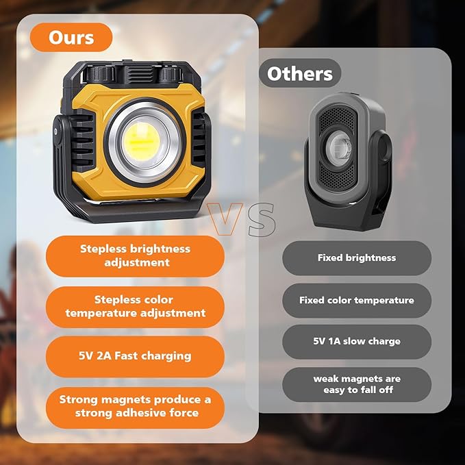 Samyoung 2 Pack 2400LM Magnetic Rechargeable Work Light, 28 Hours Long Lasting Stepless 2700-8000K White & Warm Bright Portable LED Work Light, Ultralight 360°Rotating with Hook(Yellow)