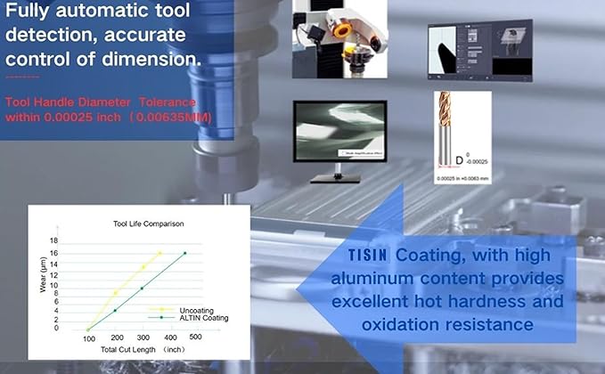 Metric Micrograin Carbide Square End Mill 4 Flute 5.0MM 3 PCS 【 ≈0.19685 inch】 HRC55° for Milling Alloy Steels Hardened Steel, Metal & More Mill Bits Sets for Professionals & DIYers