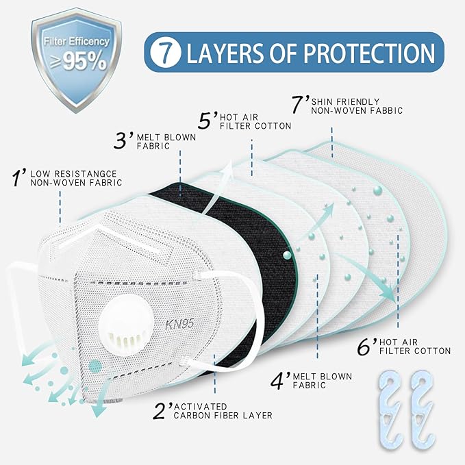 Dust Masks 20PCS, 7 Layers Filter Cover Against PM2.5 Sport Face Mask with One Breathing Valves