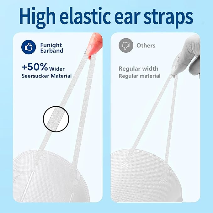 Dust Masks 20PCS, 7 Layers Filter Cover Against PM2.5 Sport Face Mask with One Breathing Valves