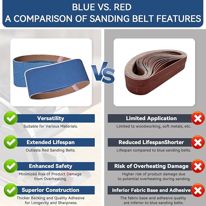 4x24 Inch Sanding Belts 18 Pcs 6 Grits Sizes (3 Each of 60/80/120/150/240/400 Grits) Heavy Duty Belt Sander Zirconia Belt Sander Paper for Wood, Metal, Stainless Steel, Cars, and Furniture