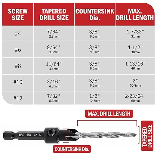 Countersink Drill Bit Set, 5PCS Tapered Drill Bits, M2 Countersink Set with 1/4" Hex Shank Quick Change and 1 Allen Wrench for Woodworking, Pilot Screw Hole Set for Soft & Hard Wood