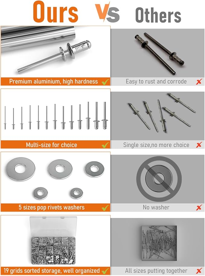 INCLY 1000PCS Aluminum Pop Rivets Assortment Kit, 14 Sizes Pop Rivets (3/32" 1/8" 5/32" 3/16" 1/4") with 5 Size 304 Stainless Steel Backup Washers, Assorted Blind Rivets for Metal with Storage Case