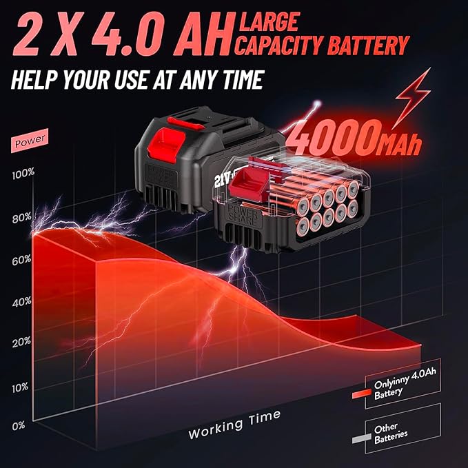21V Cordless Impact Wrench 1/2" 800N.m (590Ft-lbs), Professional Brushless Impact Gun w/ 2×4.0Ah Batteries, Fast Charger, 3300RPM & LED Light for Auto/Home DIY/Repair/Deck