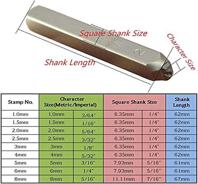 9pcs Heavy Duty Steel Stamp Uppercase Number 3/64 1mm Hand Stamping Character Mark Code Alphabet Punch Kit for Bracelet Ring Jewelry Sheet Metal Plate Making Mold Die