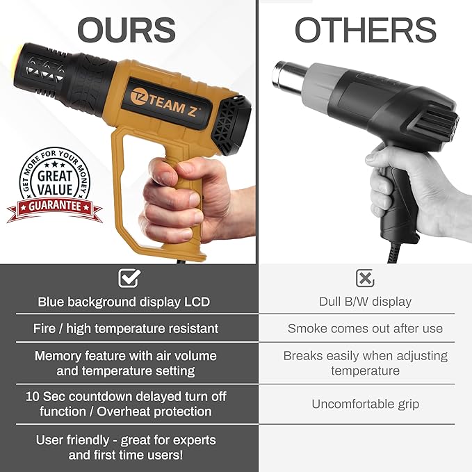 Team Z Premium Heavy Duty Heat Gun Kit with Case – Upgrade LCD Display, Overload Protection & 10 Sec Delayed Turn Off Function - High Temp (140F – 1202F) Hot Air Gun for Vinyl Wrap, Shrink Tubing