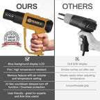 Team Z Premium Heavy Duty Heat Gun Kit with Case – Upgrade LCD Display, Overload Protection & 10 Sec Delayed Turn Off Function - High Temp (140F – 1202F) Hot Air Gun for Vinyl Wrap, Shrink Tubing