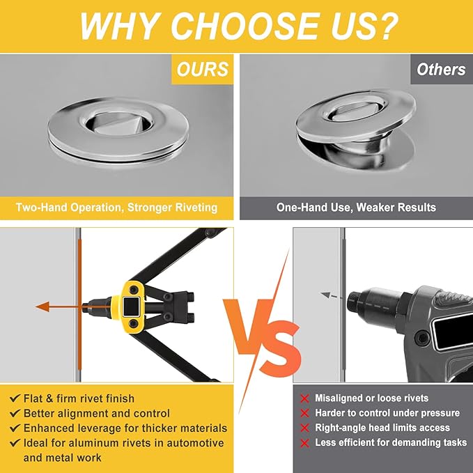 13" Rivet Gun, Rivet Gun Kit with 5 Pcs Rivets, 3 Nosepieces Manual Hand Pop Rivet Gun(1/8", 5/32", 3/16"), Heavy Duty Rivet Tool for Metal, Aluminum, Stainless Steel