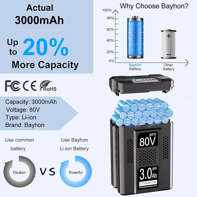 1 Pack 3.0Ah Lithium-ion Replacement Battery for Kobalt 80V Battery KB2580-06 KB680-06 KB580-06 KB280-06 Cordless Power Tools